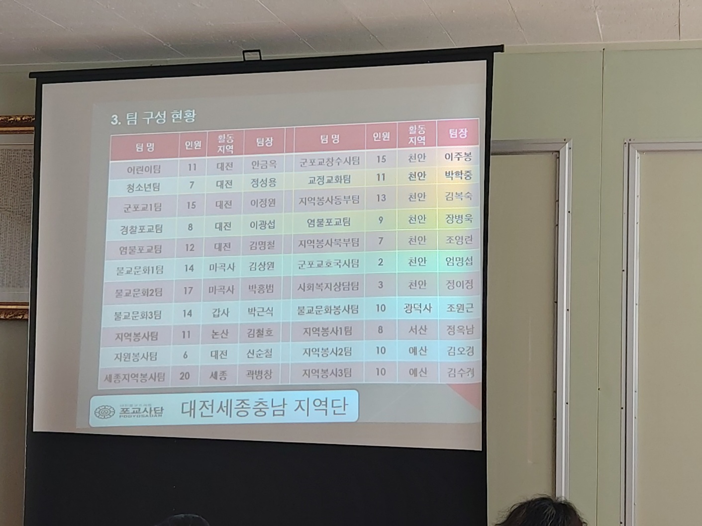 2024. 4. 14 제29회 포교사 지역단 집체교육 25.jpg